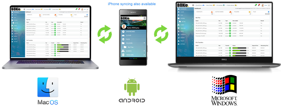 BOXio data backup and Syncing between multiple devices, Android, iPhone, Mac, Windows and Linux